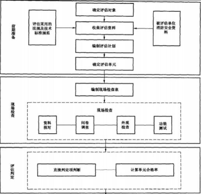 安全生产协会：守护企业发展的生命线