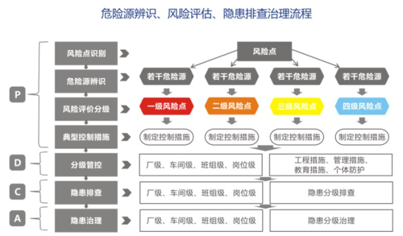 安全咨询服务在现代企业中的作用