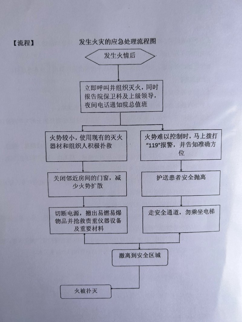 应急预案编制:构筑企业安全防线