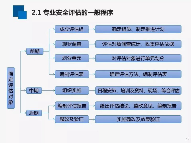 企业运营的“保护伞”：应急预案编制的重要性